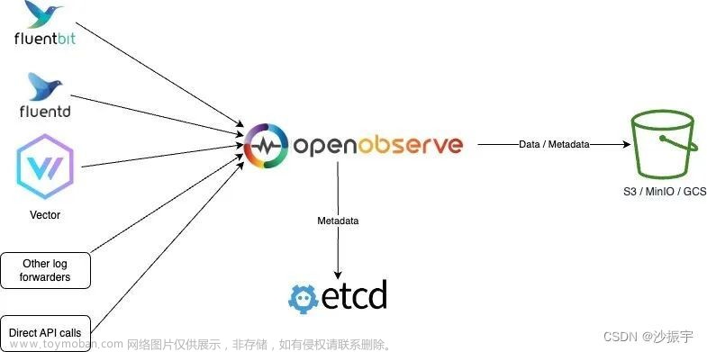 【DevOps】日志管理工具 - 22种 选型（读这一篇就够了）,DevOps,devops,运维,日志管理工具,选型