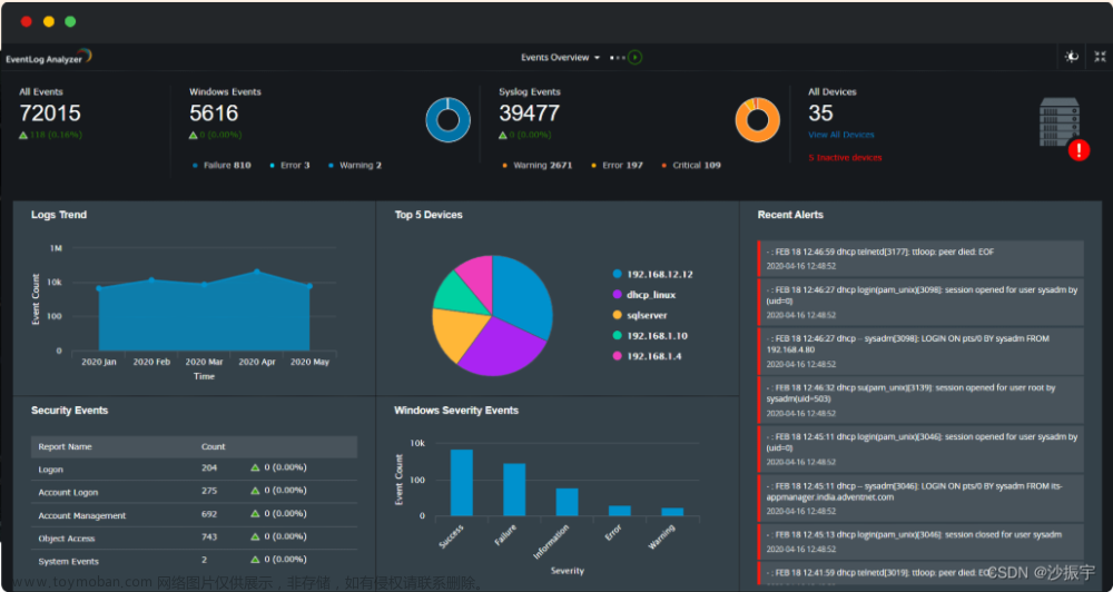 【DevOps】日志管理工具 - 22种 选型（读这一篇就够了）,DevOps,devops,运维,日志管理工具,选型