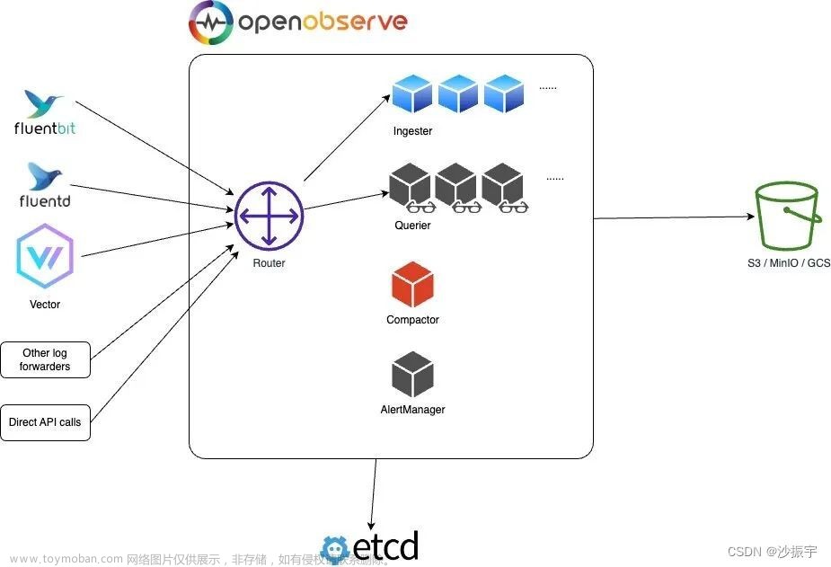 【DevOps】日志管理工具 - 22种 选型（读这一篇就够了）,DevOps,devops,运维,日志管理工具,选型