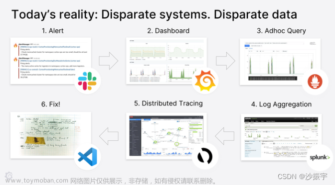 【DevOps】日志管理工具 - 22种 选型（读这一篇就够了）,DevOps,devops,运维,日志管理工具,选型