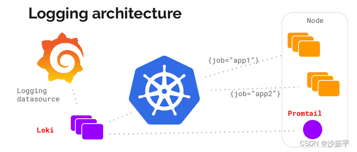 【DevOps】日志管理工具 - 22种 选型（读这一篇就够了）,DevOps,devops,运维,日志管理工具,选型