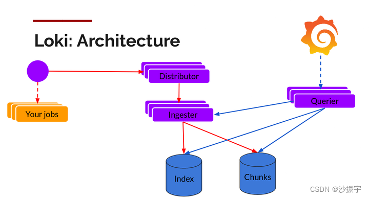 【DevOps】日志管理工具 - 22种 选型（读这一篇就够了）,DevOps,devops,运维,日志管理工具,选型