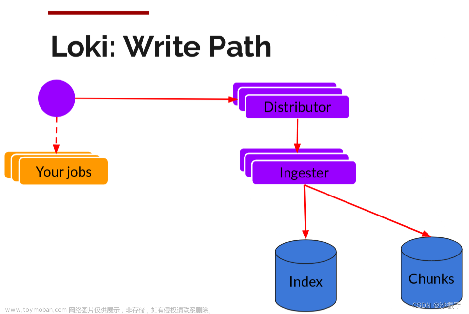 【DevOps】日志管理工具 - 22种 选型（读这一篇就够了）,DevOps,devops,运维,日志管理工具,选型