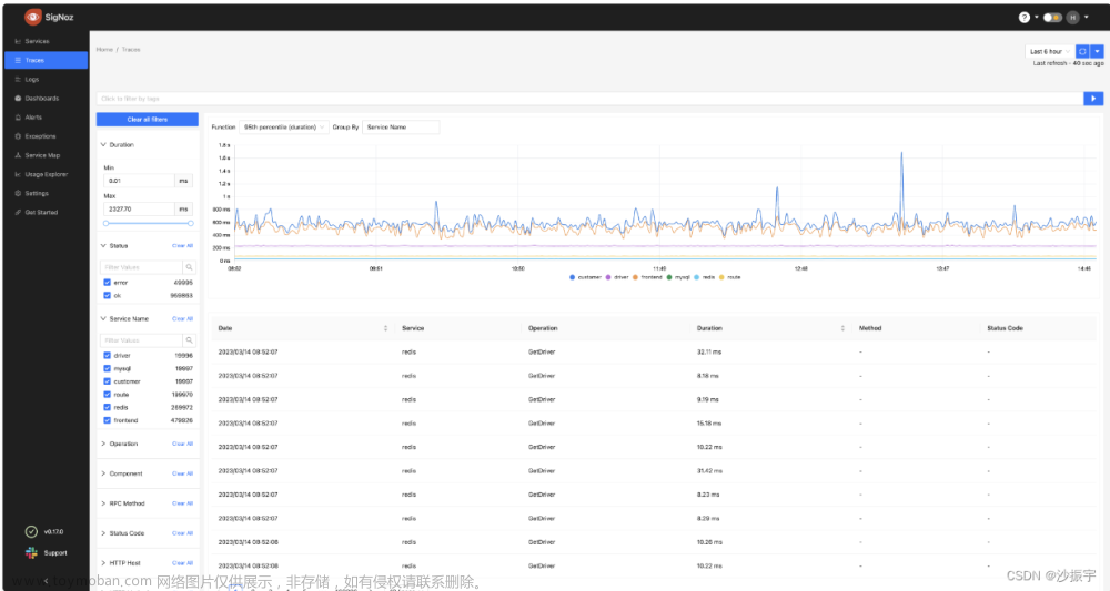 【DevOps】日志管理工具 - 22种 选型（读这一篇就够了）,DevOps,devops,运维,日志管理工具,选型