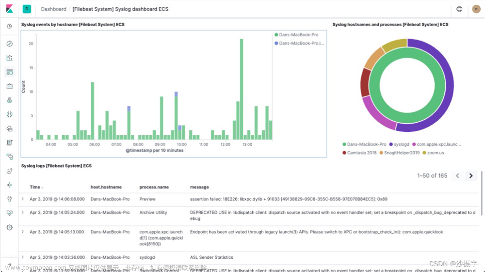 【DevOps】日志管理工具 - 22种 选型（读这一篇就够了）,DevOps,devops,运维,日志管理工具,选型