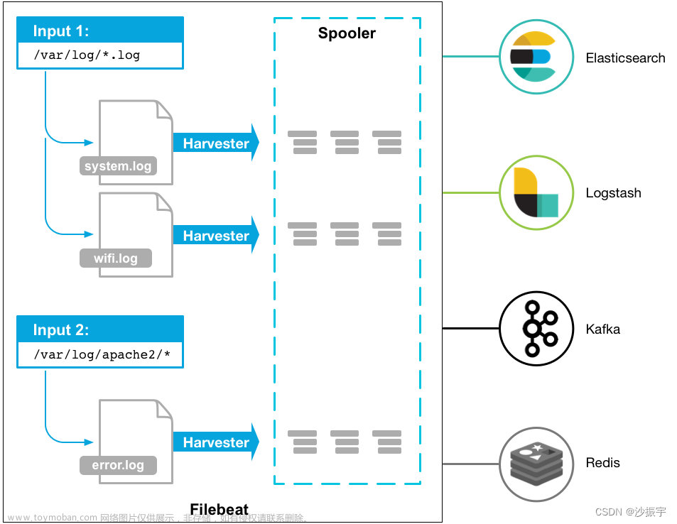 【DevOps】日志管理工具 - 22种 选型（读这一篇就够了）,DevOps,devops,运维,日志管理工具,选型