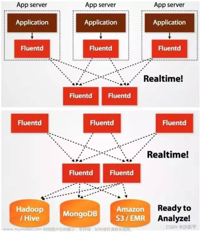 【DevOps】日志管理工具 - 22种 选型（读这一篇就够了）,DevOps,devops,运维,日志管理工具,选型