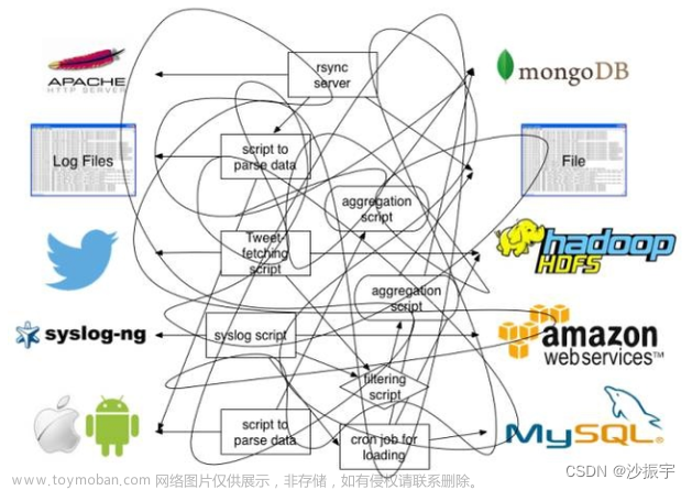 【DevOps】日志管理工具 - 22种 选型（读这一篇就够了）,DevOps,devops,运维,日志管理工具,选型