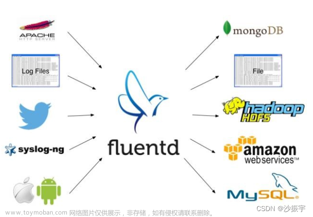 【DevOps】日志管理工具 - 22种 选型（读这一篇就够了）,DevOps,devops,运维,日志管理工具,选型