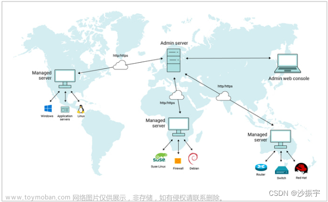 【DevOps】日志管理工具 - 22种 选型（读这一篇就够了）,DevOps,devops,运维,日志管理工具,选型