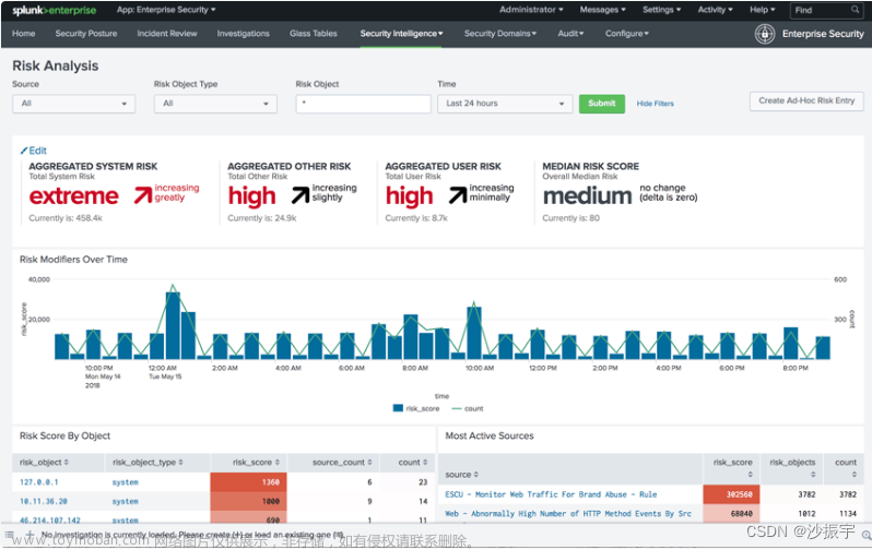 【DevOps】日志管理工具 - 22种 选型（读这一篇就够了）,DevOps,devops,运维,日志管理工具,选型