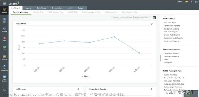 【DevOps】日志管理工具 - 22种 选型（读这一篇就够了）,DevOps,devops,运维,日志管理工具,选型