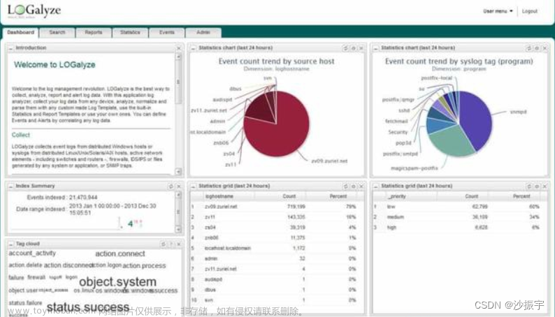 【DevOps】日志管理工具 - 22种 选型（读这一篇就够了）,DevOps,devops,运维,日志管理工具,选型