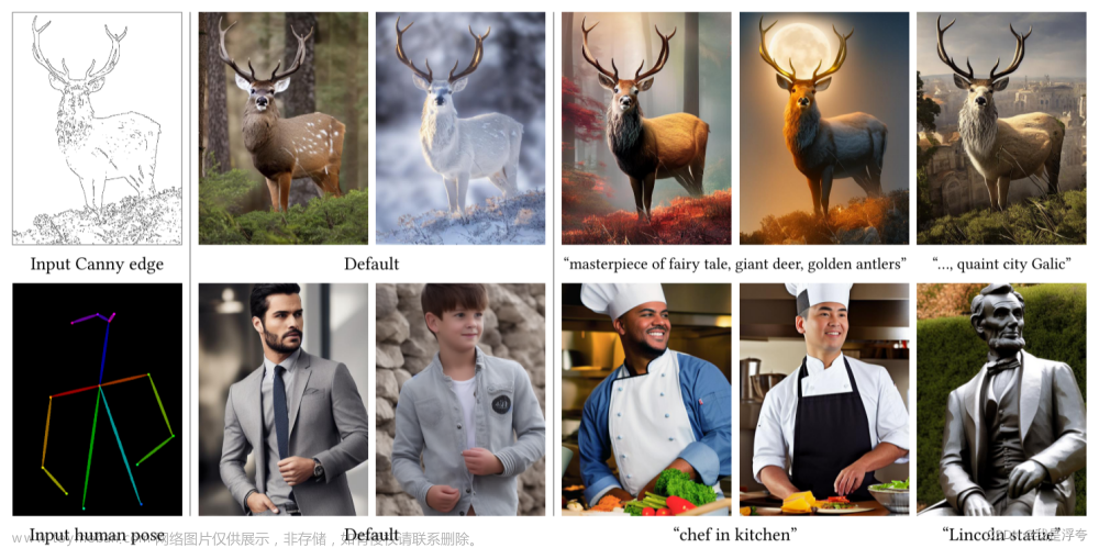 Adding Conditional Control to Text-to-Image Diffusion Models——【论文笔记】,论文笔记,论文阅读
