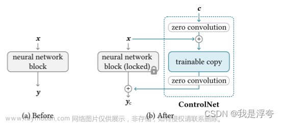 Adding Conditional Control to Text-to-Image Diffusion Models——【论文笔记】,论文笔记,论文阅读