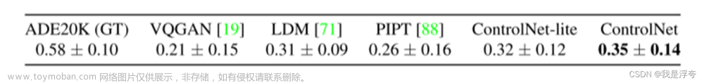 Adding Conditional Control to Text-to-Image Diffusion Models——【论文笔记】,论文笔记,论文阅读
