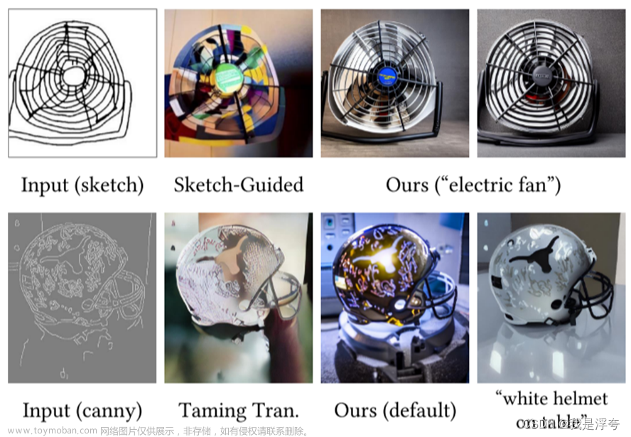 Adding Conditional Control to Text-to-Image Diffusion Models——【论文笔记】,论文笔记,论文阅读