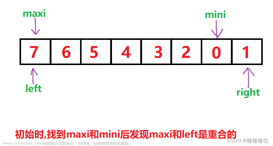 【数据结构】八大排序之简单选择排序算法,C语言,数据结构,数据结构,排序算法,算法,学习,c语言,笔记