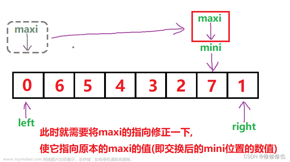 【数据结构】八大排序之简单选择排序算法,C语言,数据结构,数据结构,排序算法,算法,学习,c语言,笔记
