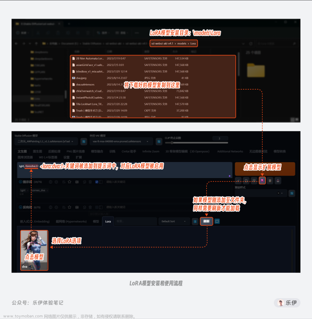 stablediffusion 训练模型,Stable Diffusion,人工智能,midjourney,AI作画,stable diffusion