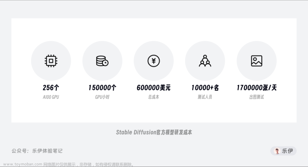 stablediffusion 训练模型,Stable Diffusion,人工智能,midjourney,AI作画,stable diffusion