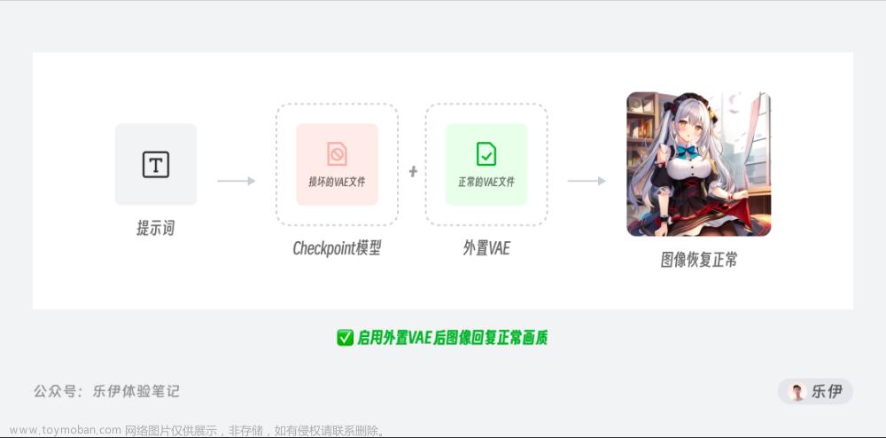 stablediffusion 训练模型,Stable Diffusion,人工智能,midjourney,AI作画,stable diffusion