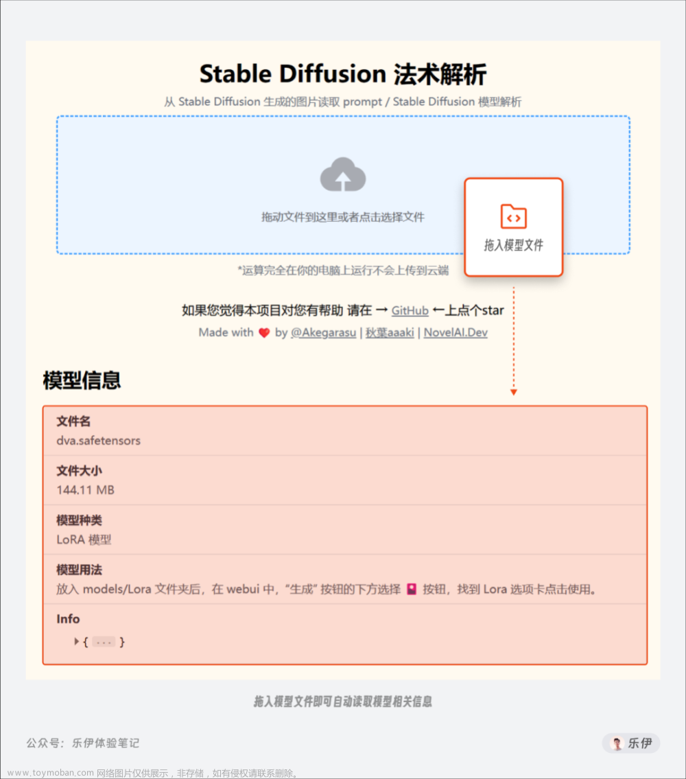 stablediffusion 训练模型,Stable Diffusion,人工智能,midjourney,AI作画,stable diffusion