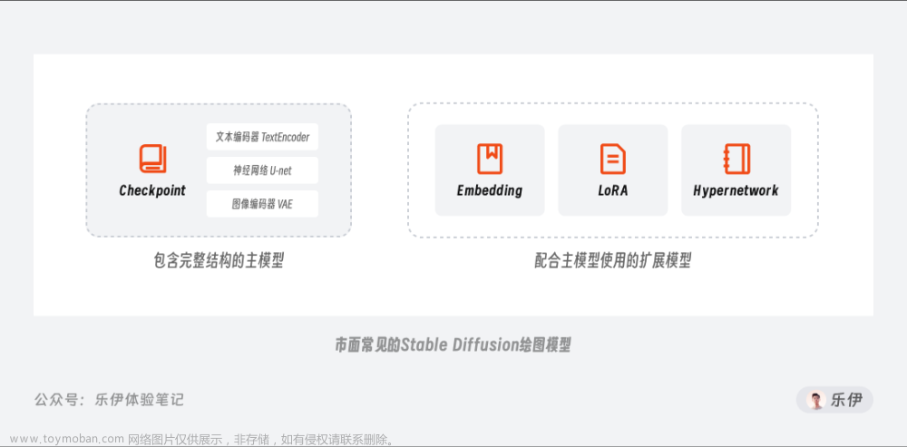 stablediffusion 训练模型,Stable Diffusion,人工智能,midjourney,AI作画,stable diffusion