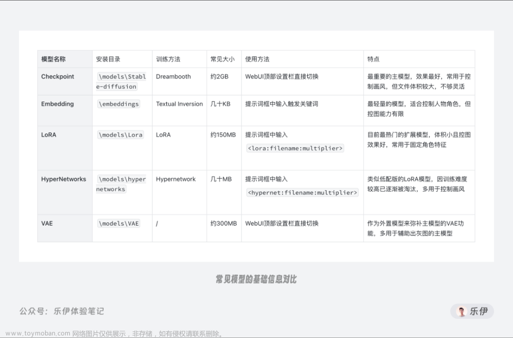 stablediffusion 训练模型,Stable Diffusion,人工智能,midjourney,AI作画,stable diffusion