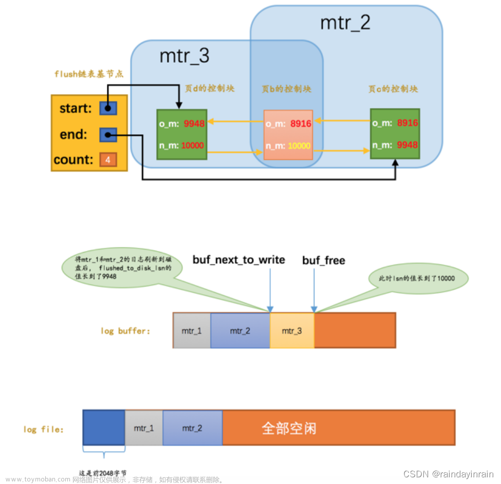 mysql原理--redo日志2,5.2.数据库--MySql,redo