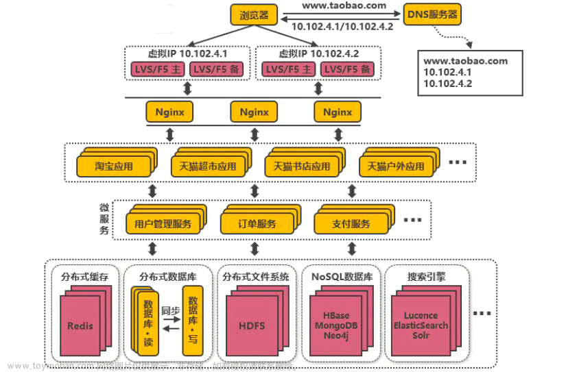 iaas層的計算,java,程序員,微服務(wù),云計算,云原生