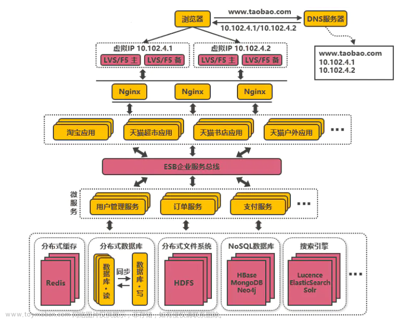 iaas層的計算,java,程序員,微服務(wù),云計算,云原生