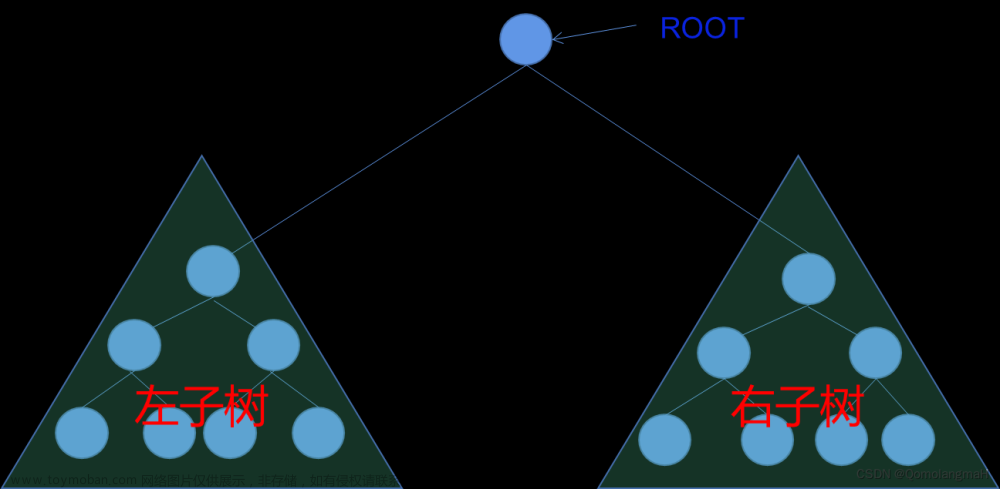 【数据结构】树与二叉树（十三）：递归复制二叉树（算法CopyTree）,数据结构,数据结构,算法,二叉树,递归,c语言