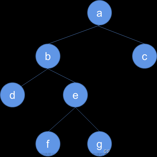 【数据结构】树与二叉树（十三）：递归复制二叉树（算法CopyTree）,数据结构,数据结构,算法,二叉树,递归,c语言