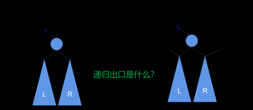 【数据结构】树与二叉树（十三）：递归复制二叉树（算法CopyTree）,数据结构,数据结构,算法,二叉树,递归,c语言