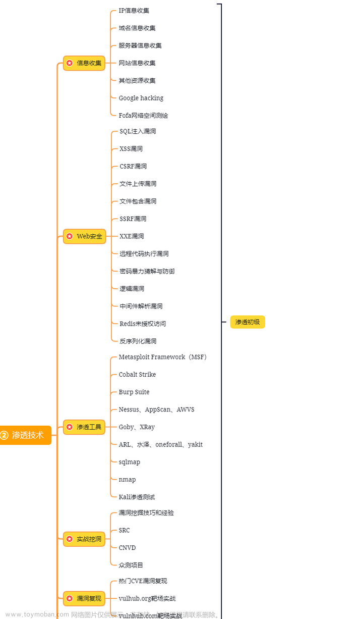 【Linux优化】Linux系统常用的安全优化,linux,安全,运维