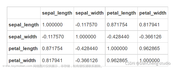 互联网加竞赛 基于大数据的时间序列股价预测分析与可视化 - lstm,python,java