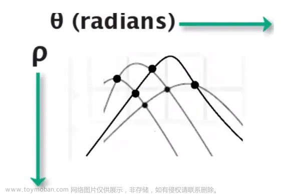 【计算机毕设】车道线检测(自动驾驶 机器视觉),python,算法