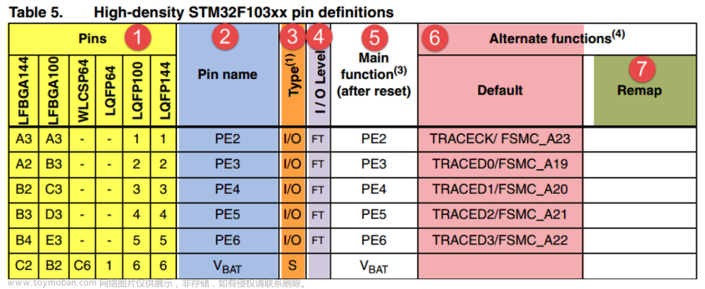 STM32F103标准外设库——认识STM32（一）,野火STM32F103标准外设库入门篇,stm32,野火指南针,嵌入式硬件,单片机,标准库