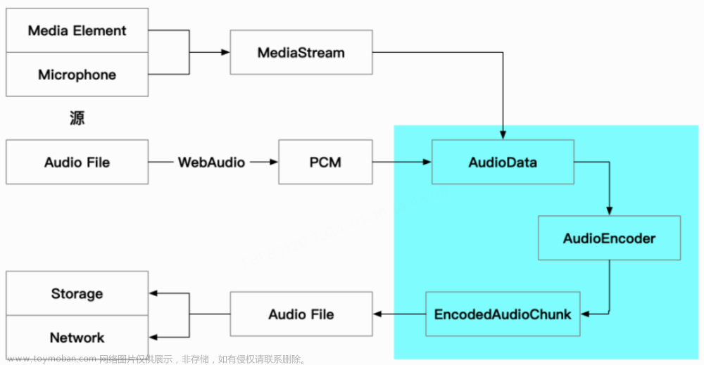 WebCodecs 开启 Web 音视频新篇章,前端,音视频