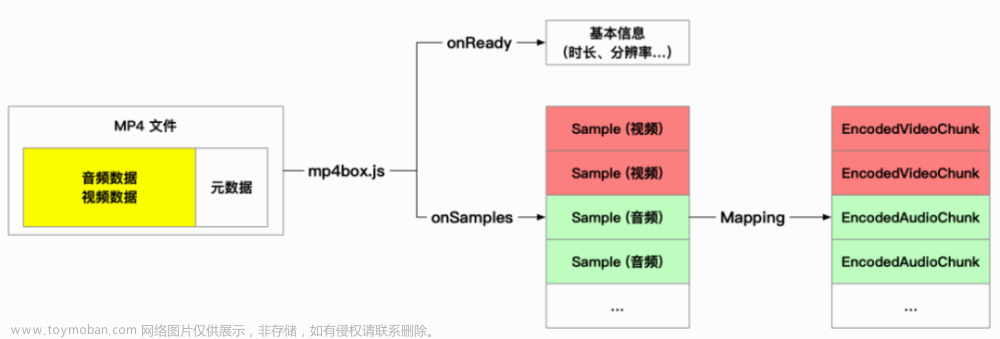 WebCodecs 开启 Web 音视频新篇章,前端,音视频