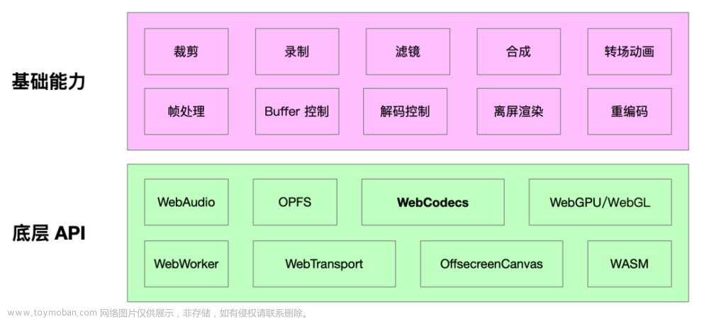 WebCodecs 开启 Web 音视频新篇章,前端,音视频