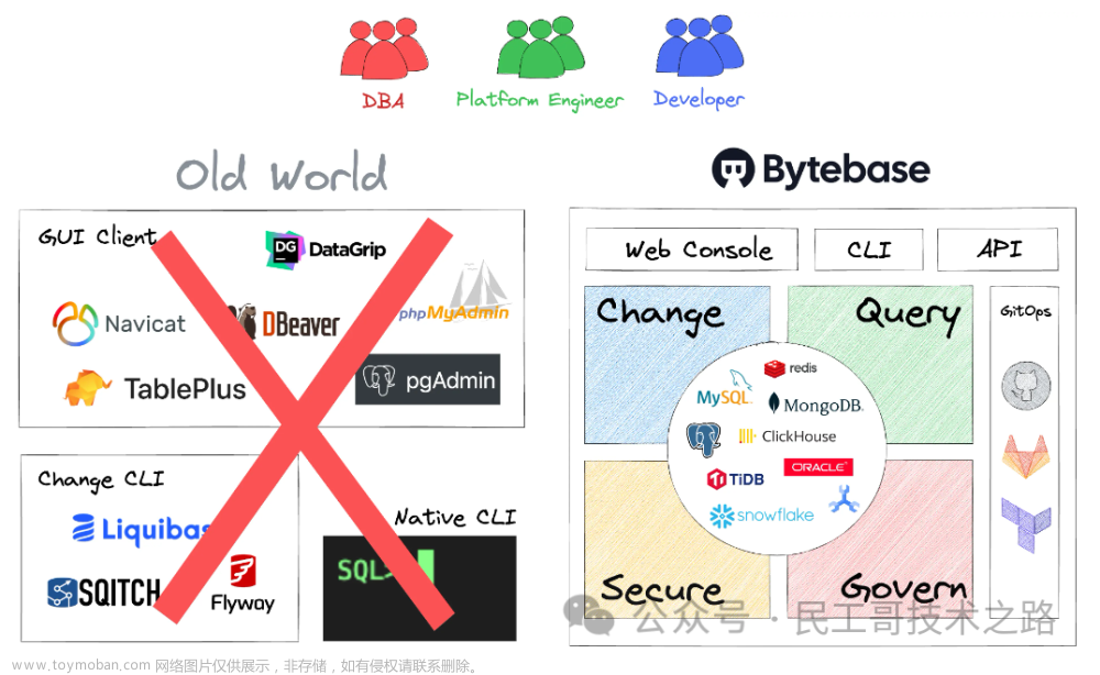 扔掉 Navicat、DBeaver、DataGrip，来试试这款吊炸天的开源数据库管理工具，吹爆！...,开源,数据库