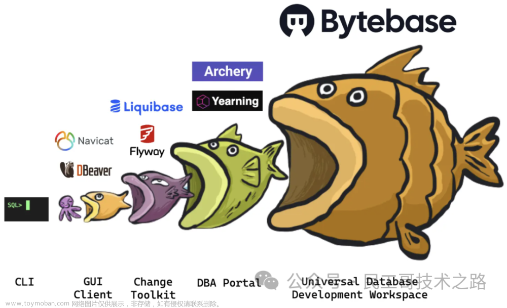 扔掉 Navicat、DBeaver、DataGrip，来试试这款吊炸天的开源数据库管理工具，吹爆！...,开源,数据库