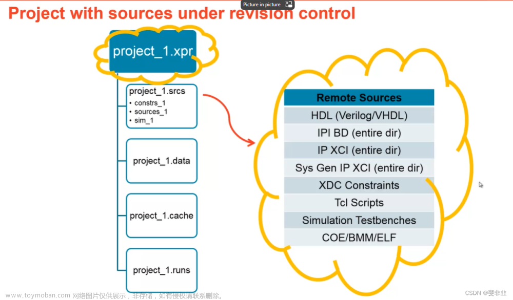 vivado Revision Control,fpga开发