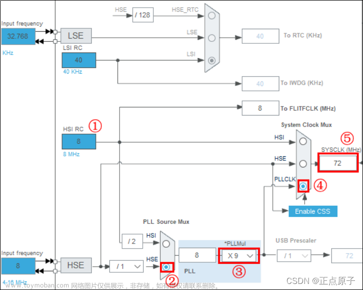 stm32cubemx正点原子hal,stm32,单片机,嵌入式硬件