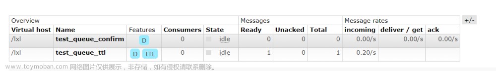 RabbitMQ,RabbitMQ,高級特性,消息投遞的可靠性保證與消費(fèi)者ACK機(jī)制