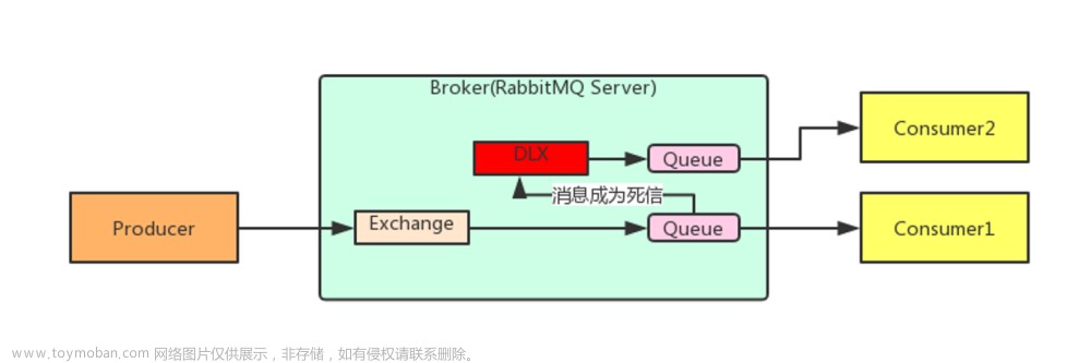 RabbitMQ,RabbitMQ,高級特性,消息投遞的可靠性保證與消費(fèi)者ACK機(jī)制