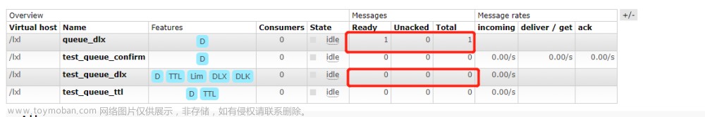 RabbitMQ,RabbitMQ,高級特性,消息投遞的可靠性保證與消費(fèi)者ACK機(jī)制