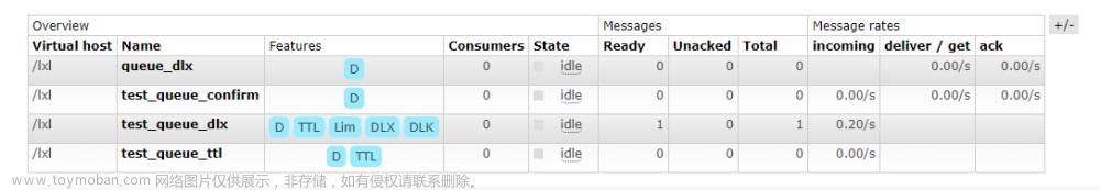 RabbitMQ,RabbitMQ,高級特性,消息投遞的可靠性保證與消費(fèi)者ACK機(jī)制